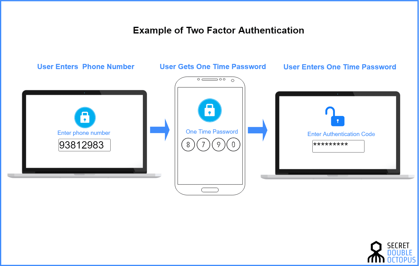 2 Factor Authentication: Can You Afford NOT to Have It?